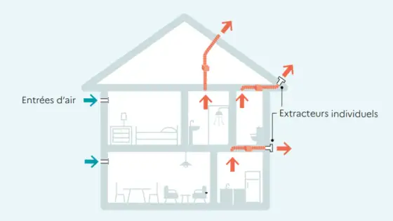Maison sans VMC - comment bien ventiler et éviter l'humidité